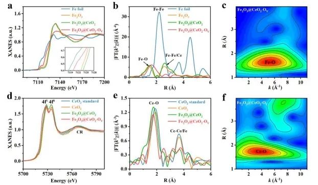 催化進展，8篇頂刊！EES、Angew、AFM、ACS Catalysis、Nano Letters等成果精選！
