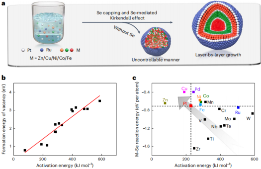 廈門大學「國家杰青」黃小青團隊，最新Nature Synthesis!