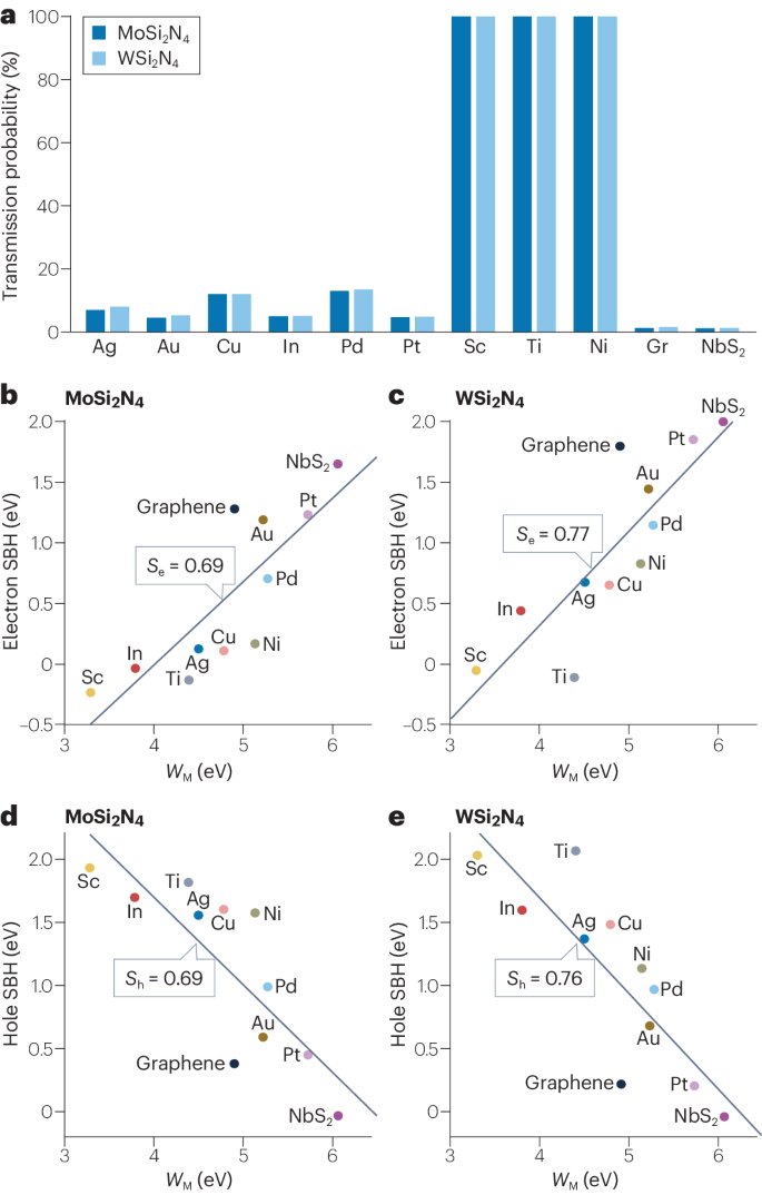 「諾獎得主」領(lǐng)銜，二維材料最新Nature Reviews Physics綜述！