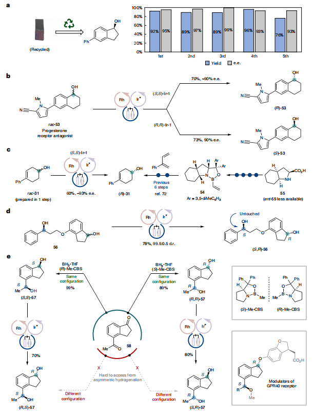 師承諾獎得主！南方科技大學，最新Nature Catalysis！