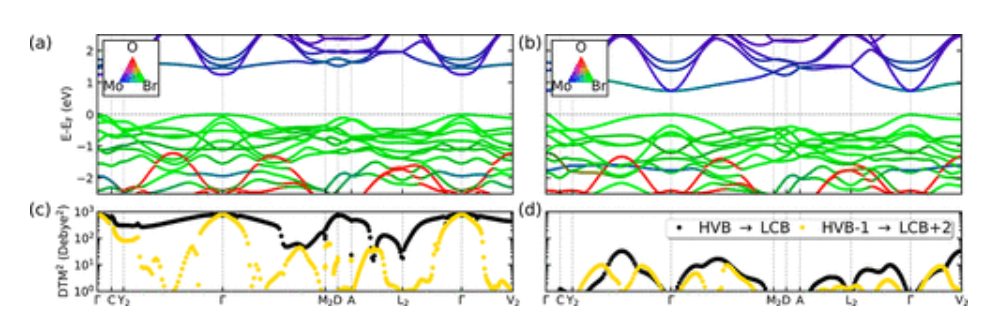 2024純計算！北科大，最新JACS！