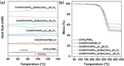 清華材料學院院長林元華，最新JACS!