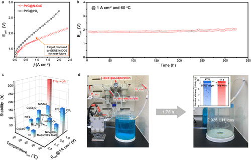 中科大高敏銳教授，最新JACS！