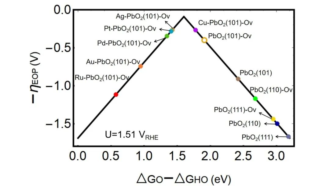 【純計算】日本東北大李昊/浙大程麗華ChemSusChem：為什么電解水過程中PbO2能產生臭氧？