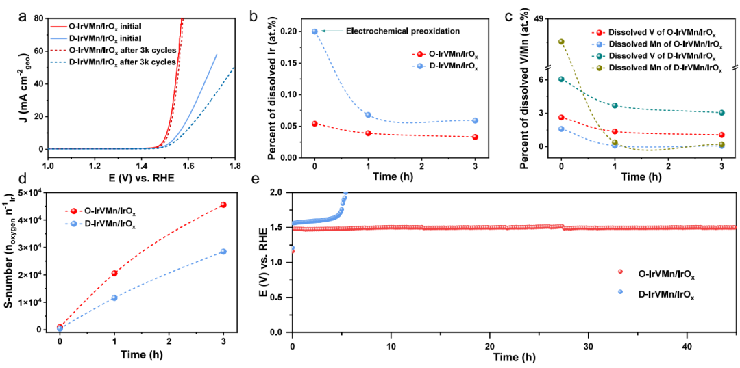 北京大學郭少軍團隊，最新JACS！