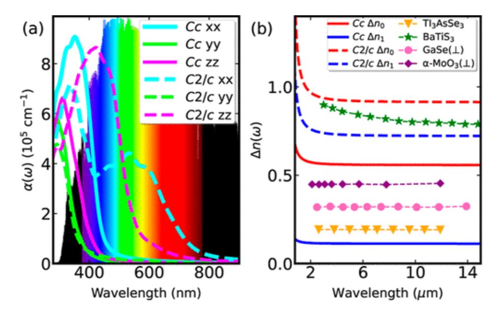 2024純計算！北科大，最新JACS！