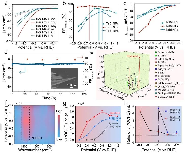 催化進展，8篇頂刊！EES、Angew、AFM、ACS Catalysis、Nano Letters等成果精選！