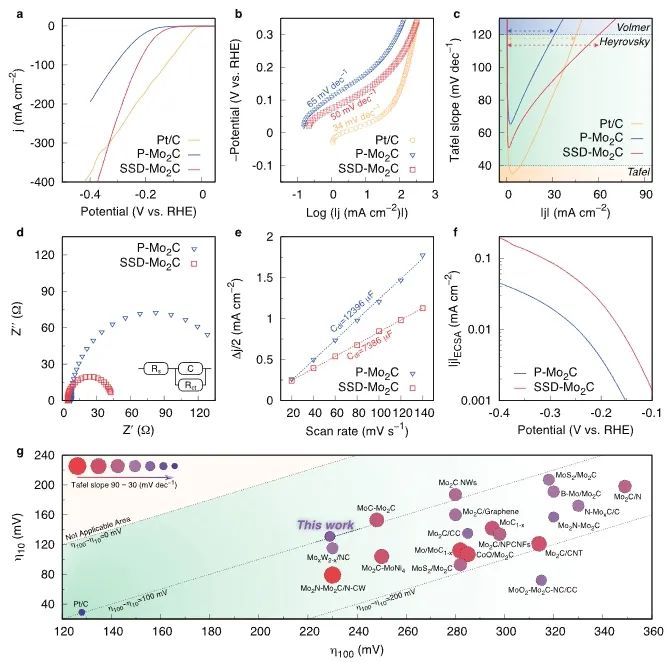 催化進展，8篇頂刊！EES、Angew、AFM、ACS Catalysis、Nano Letters等成果精選！