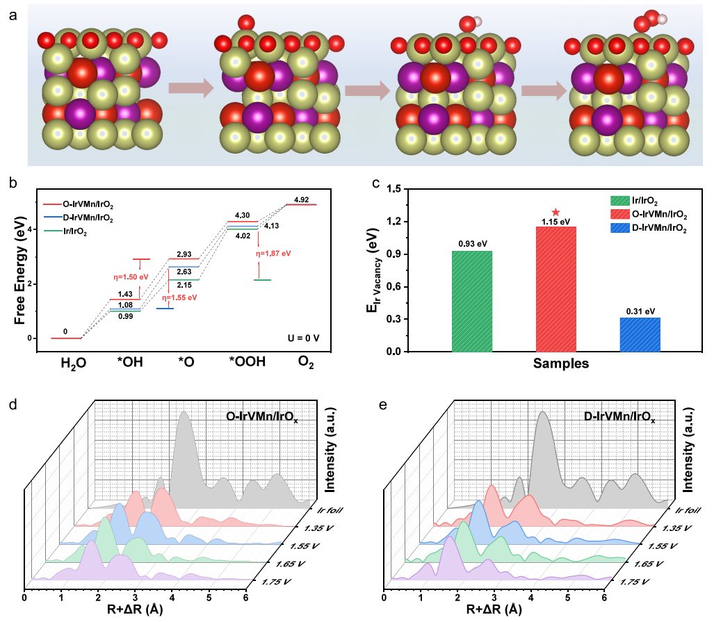 北大「國家杰青」郭少軍，2024年第5篇JACS！