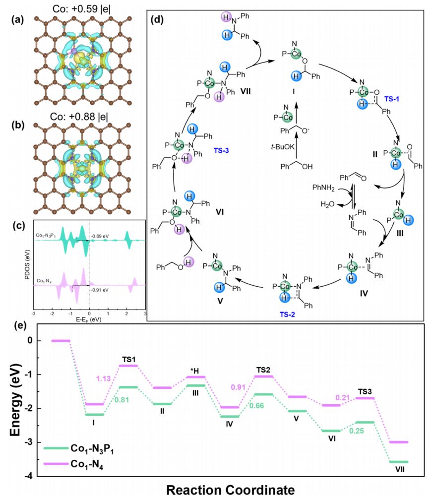 最新！李亞棟院士，JACS！