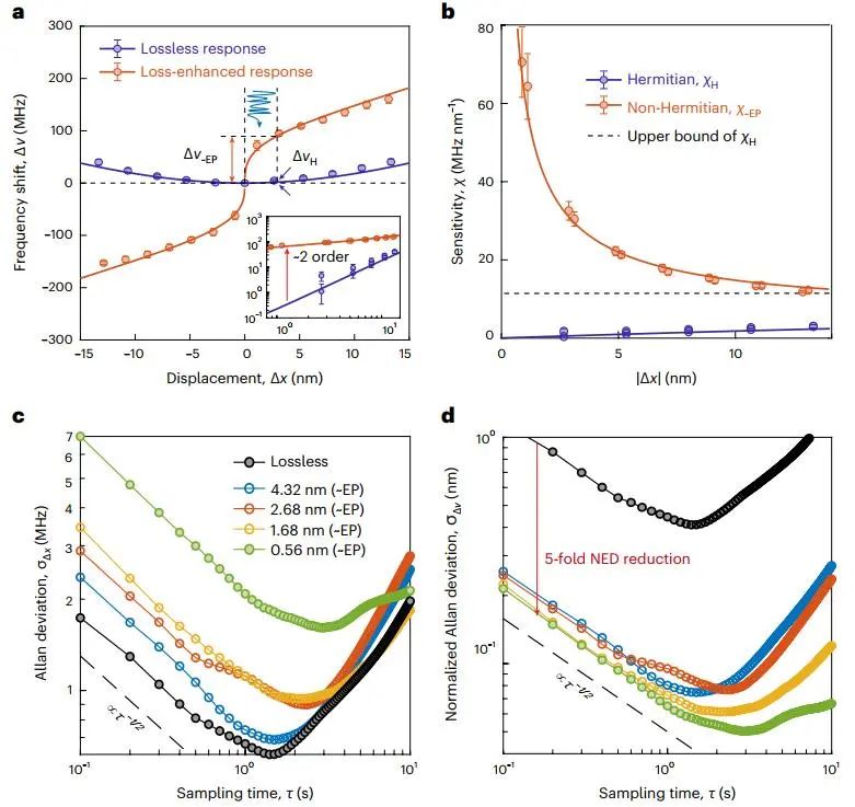 納米計量！一篇Nature Nanotechnology！