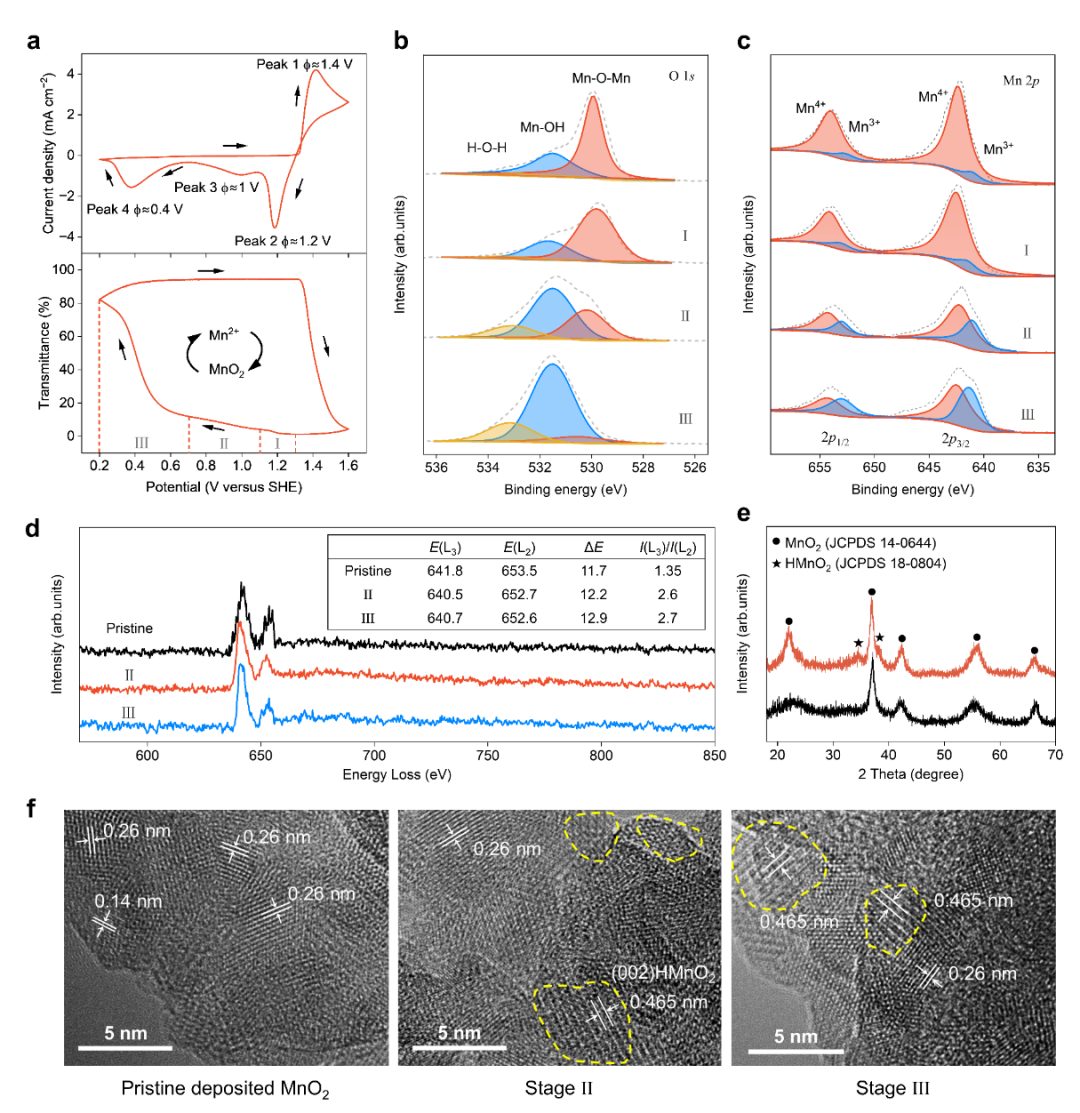清華大學楊誠最新Nature子刊：一種無傳統電極結構設計的電致變色智能窗