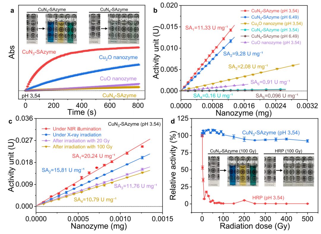 李亞棟院士團隊，三天內連發JACS、Nature子刊！
