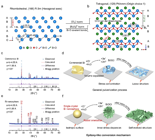 清華大學(xué)楊誠(chéng)&香港城市大學(xué)支春義，最新JACS！