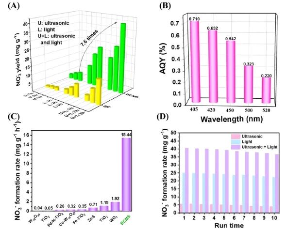 催化進展，8篇頂刊！EES、Angew、AFM、ACS Catalysis、Nano Letters等成果精選！