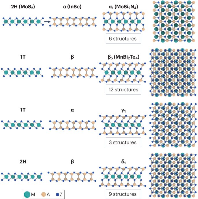 「諾獎得主」領(lǐng)銜，二維材料最新Nature Reviews Physics綜述！