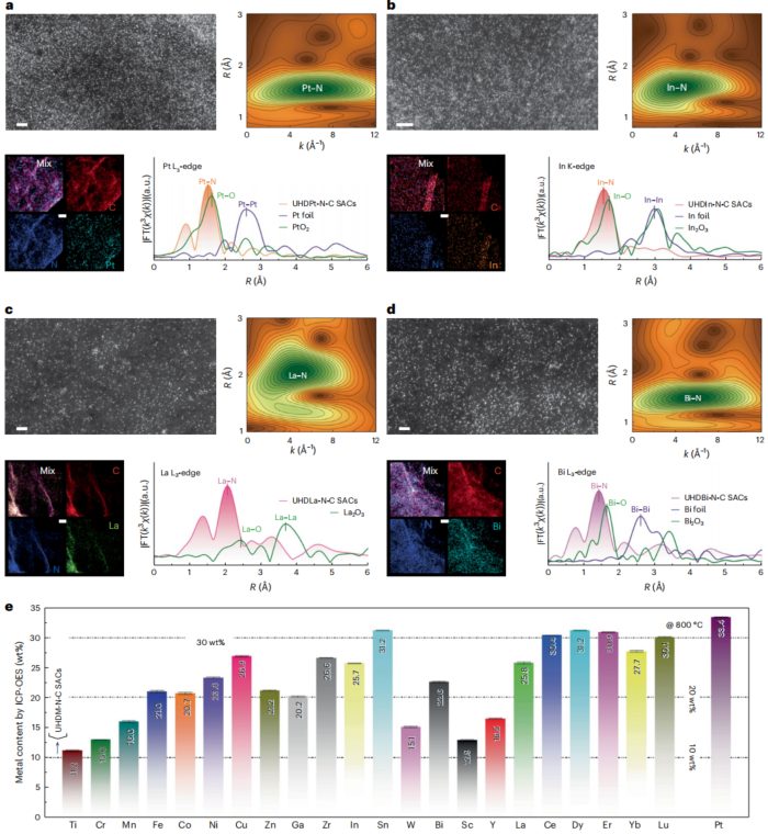 盧思宇&段鑲鋒，最新Nature Synthesis！