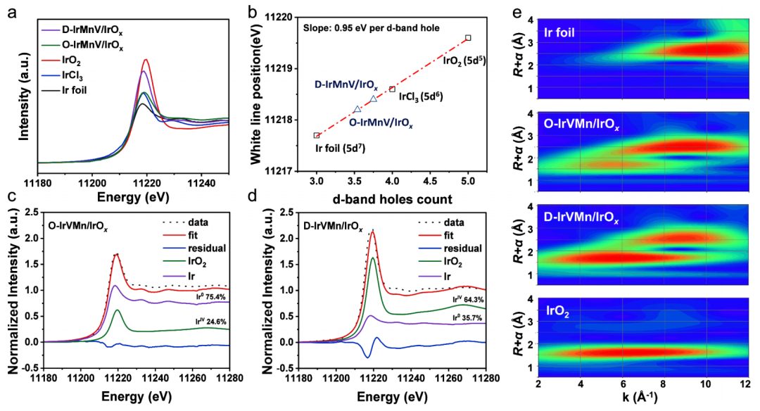 北大「國家杰青」郭少軍，2024年第5篇JACS！