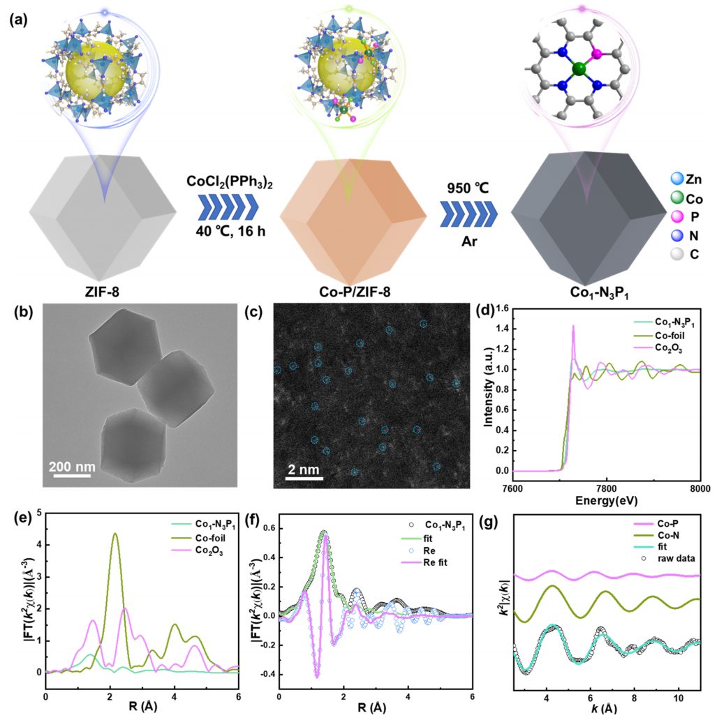 最新！李亞棟院士，JACS！