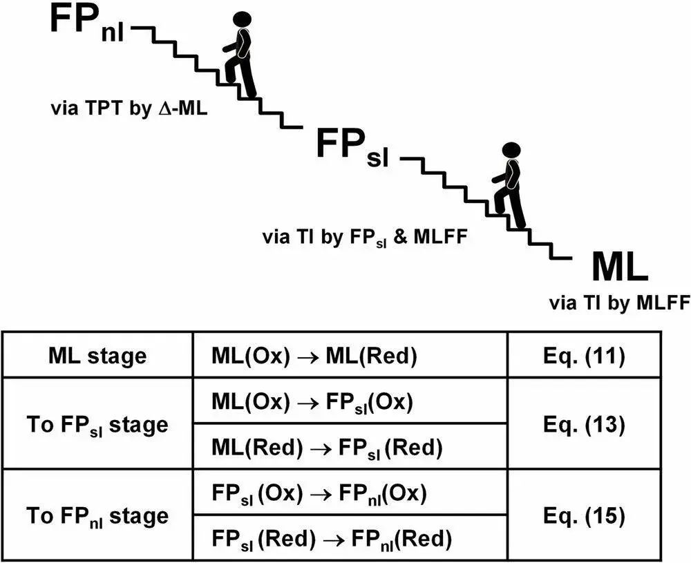 【VASP/ML】npj Comput. Mater.：機(jī)器學(xué)習(xí)精準(zhǔn)預(yù)測(cè)氧化還原電位