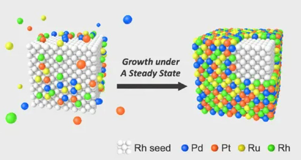 他，用一臺(tái)注射器，發(fā)表Science+JACS+Nature synthesis！