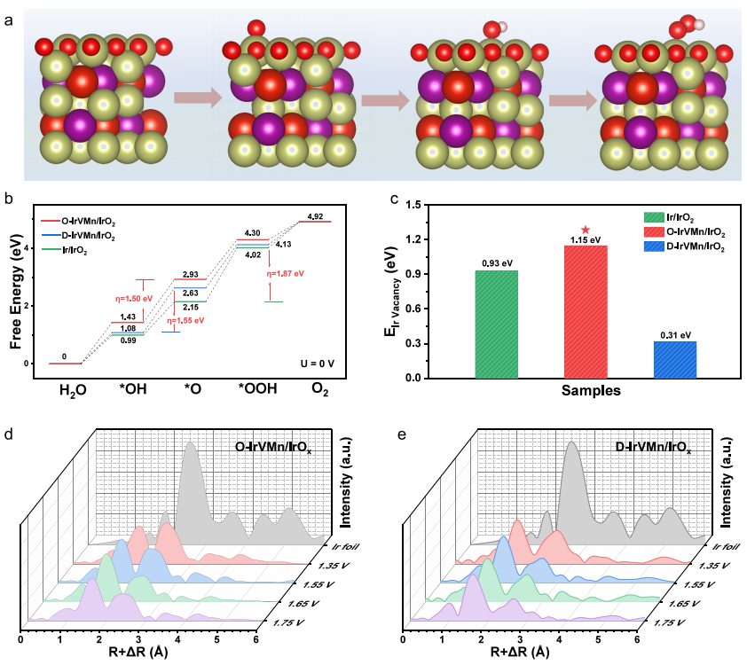 北京大學郭少軍團隊，最新JACS！