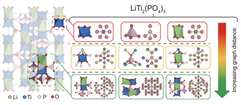 他，「國家特聘專家」，北大新材料學院創院院長，發表最新JACS！