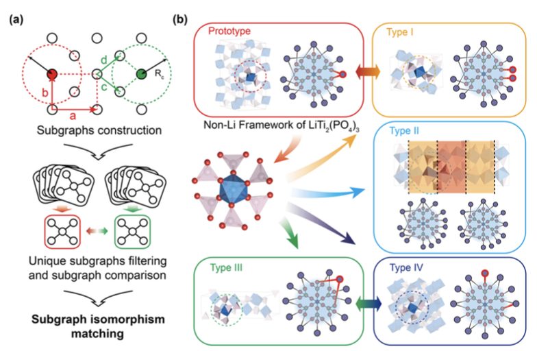 他，「國家特聘專家」，北大新材料學院創院院長，發表最新JACS！