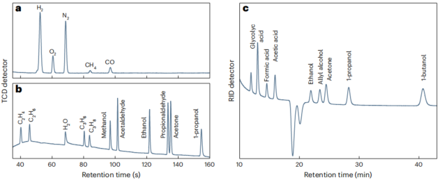 電化學(xué)CO2還原，最新Nature Catalysis!