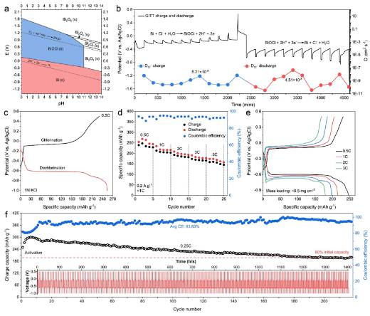 清華大學(xué)楊誠(chéng)&香港城市大學(xué)支春義，最新JACS！