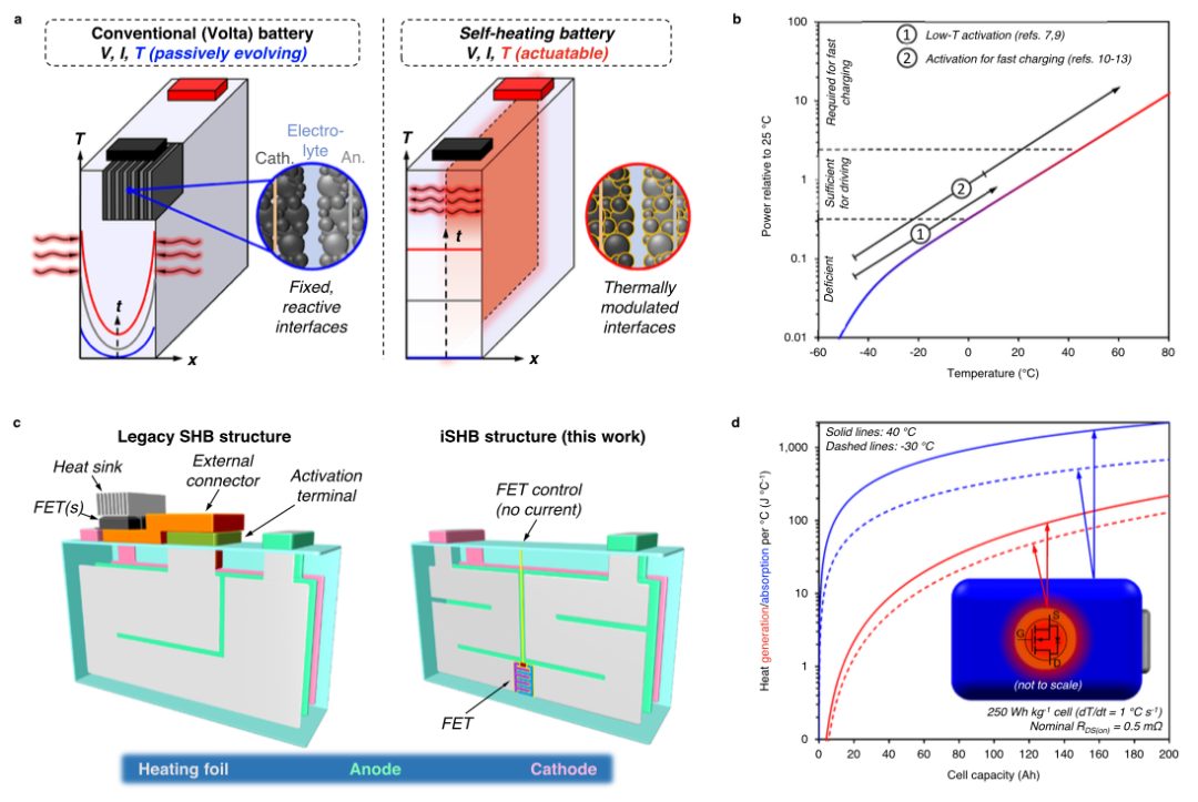 硬核！他，浙大校友，手握電池快充技術Nature，發表最新Nature子刊！