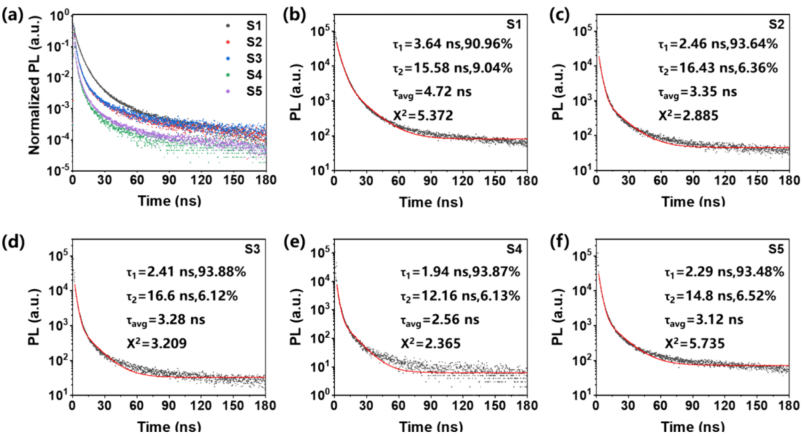 清華材料學院院長林元華，最新JACS!