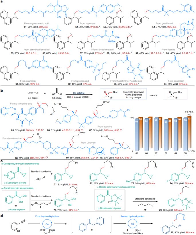 中科大，最新Nature Synthesis！