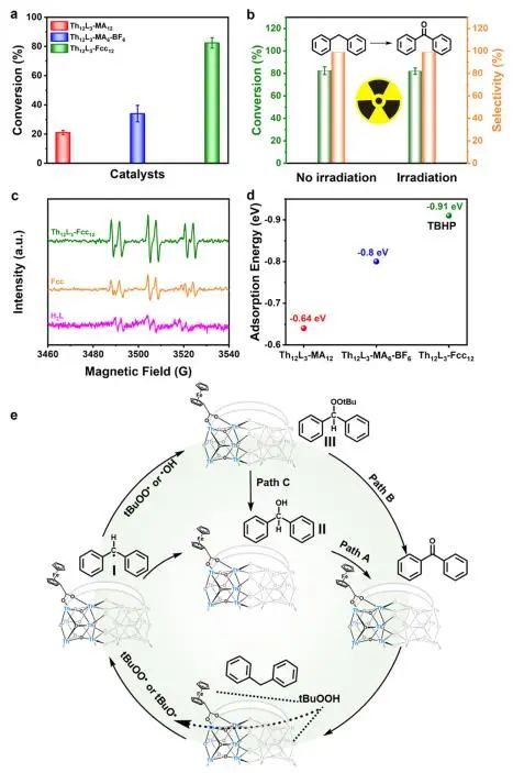 他，211「國家杰青」，東北師大本博，發(fā)表最新JACS！