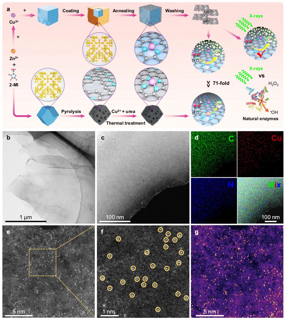 李亞棟院士團隊，三天內連發JACS、Nature子刊！