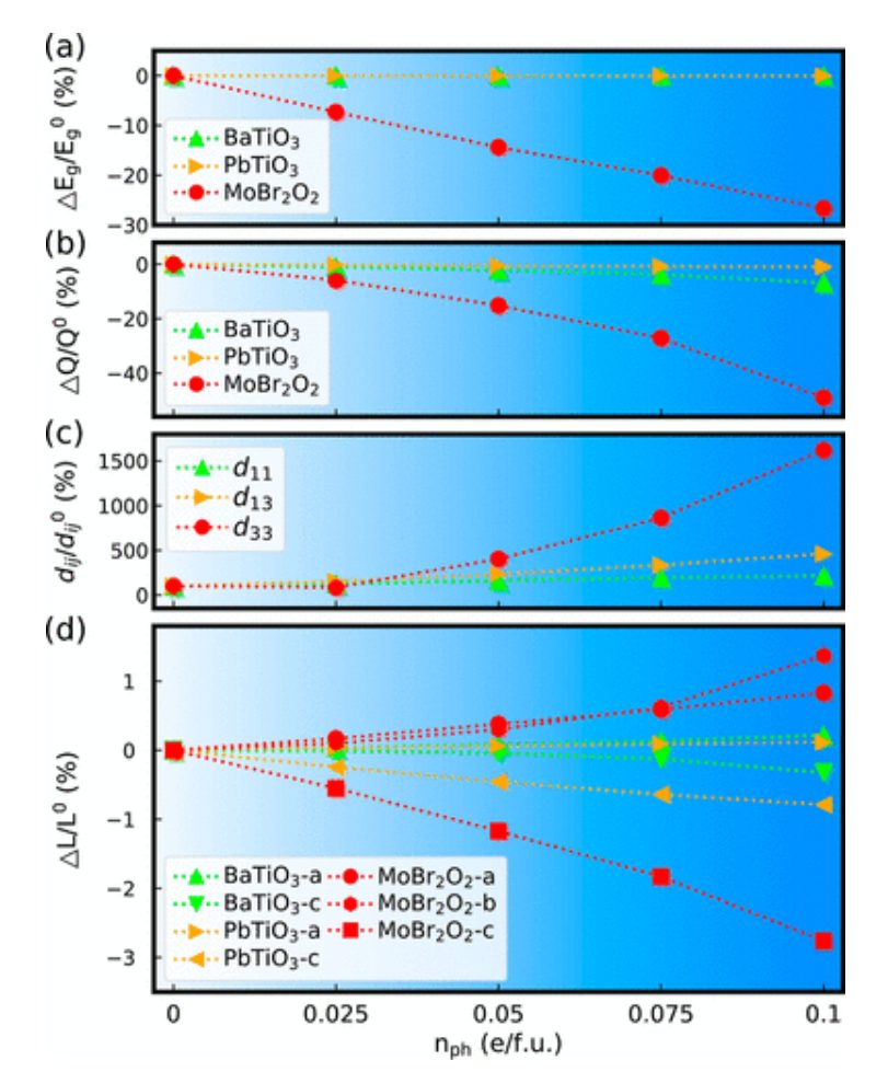 2024純計算！北科大，最新JACS！