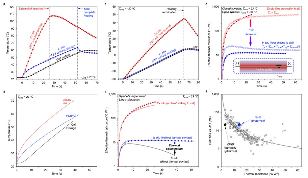 硬核！他，浙大校友，手握電池快充技術Nature，發表最新Nature子刊！
