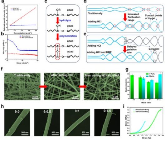 耐1700°C！211高校院長，「長江學者」，最新AM！