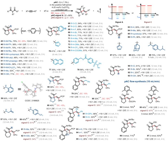 突破世界級難題！武漢大學「杰青」+「長江」+「萬人」，最新Science!