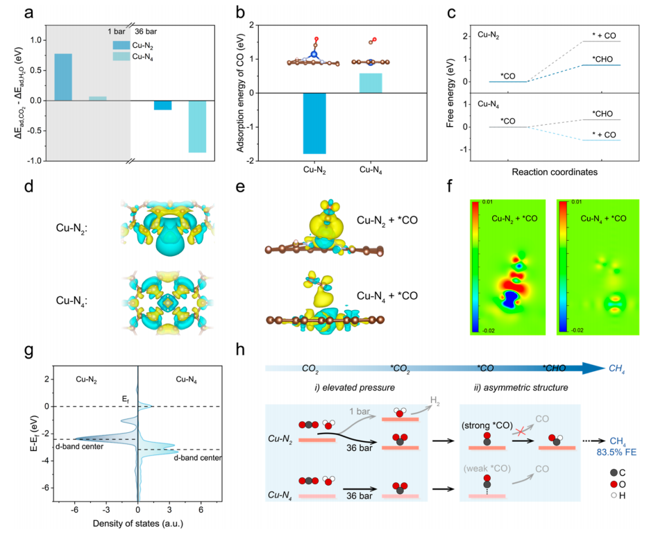 ?他，歸國(guó)3年獲「杰青」，發(fā)表最新JACS！
