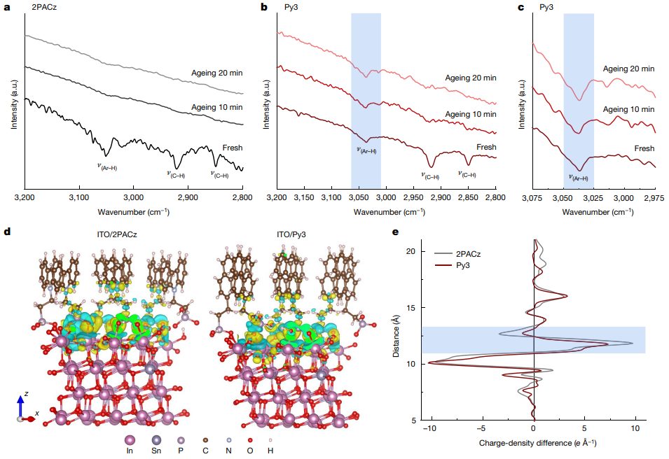 浙大薛晶晶&西湖大學王睿，最新Nature！