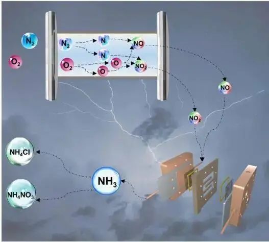 中國科學技術大學「國家杰青」「長江學者」團隊，新發Angew！