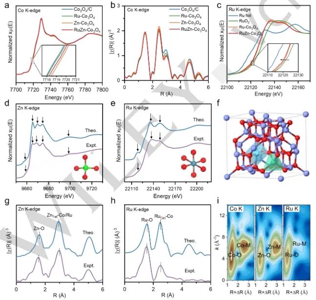 催化進展，8篇頂刊！EES、Angew、AFM、ACS Catalysis、Nano Letters等成果精選！