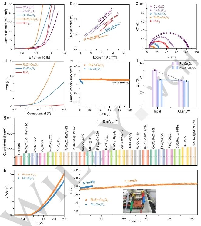 催化進展，8篇頂刊！EES、Angew、AFM、ACS Catalysis、Nano Letters等成果精選！