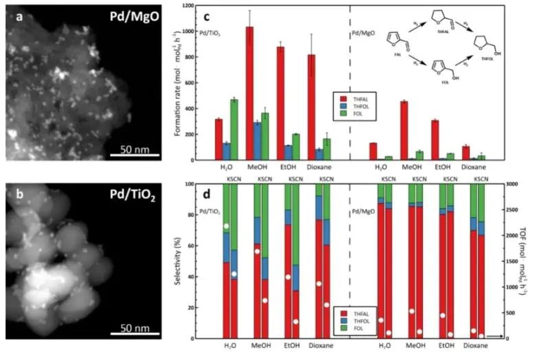 催化進展，8篇頂刊！EES、Angew、AFM、ACS Catalysis、Nano Letters等成果精選！