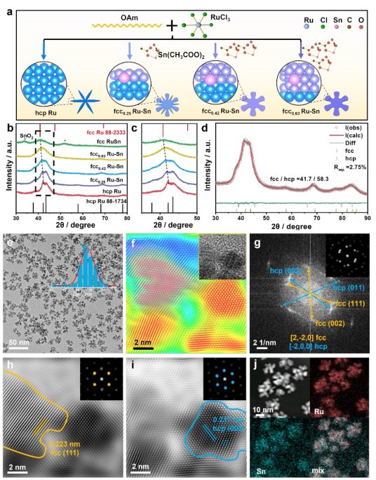 繼Nature Nanotechnology后，僅隔10天！廈大黃小青團(tuán)隊再發(fā)EES！