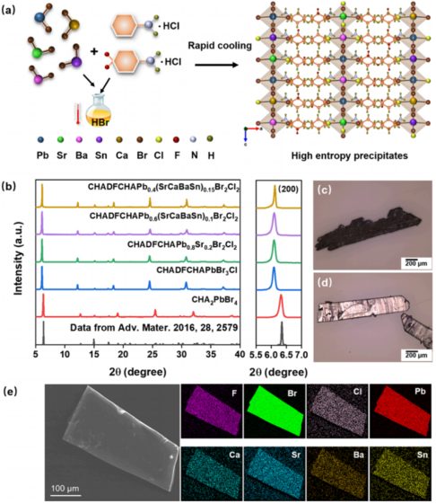 清華材料學院院長林元華，最新JACS!