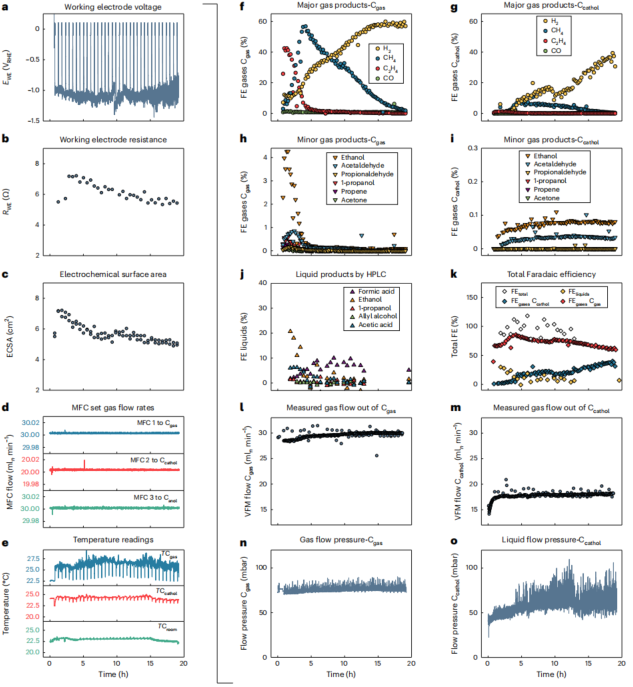 電化學(xué)CO2還原，最新Nature Catalysis!
