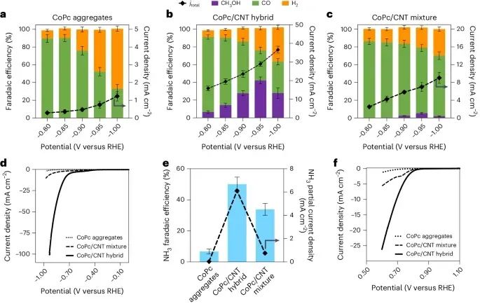 電催化CO2還原，最新Nature Catalysis！
