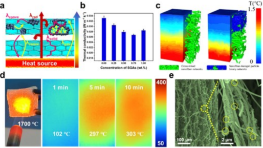 耐1700°C！211高校院長，「長江學者」，最新AM！